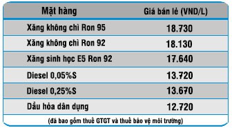 Tin Satra - Đảng bộ Satra