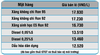 Tin tức - Đảng bộ Satra