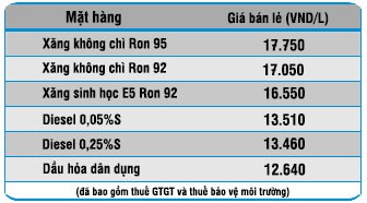 Tin tức - Đảng bộ Satra