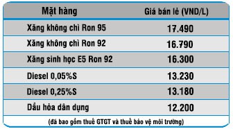 Tin Satra - Đảng bộ Satra