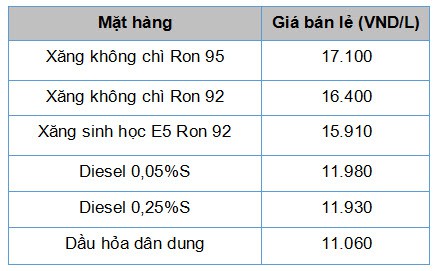Tin tức - Đảng bộ Satra