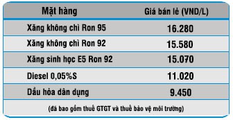 Tin Satra - Đảng bộ Satra