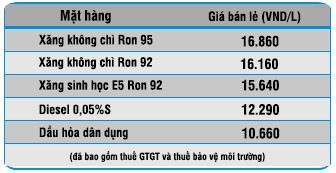 Tin tức - Đảng bộ Satra