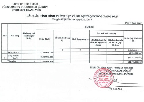 Tin tức - Đảng bộ Satra