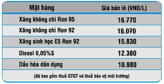 Tin tức - Đảng bộ Satra
