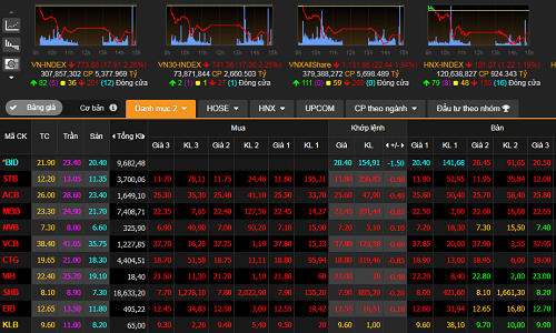 Tin tức - Đảng bộ Satra