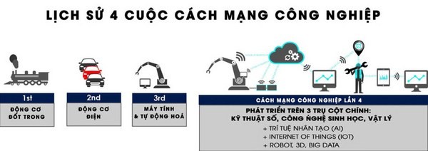 Tin tức - Đảng bộ Satra
