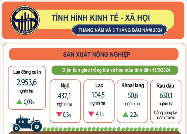Tin Đảng Ủy - Đảng bộ Satra