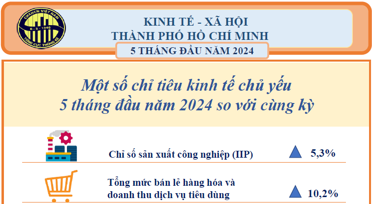 Tin Đảng Ủy - Đảng bộ Satra